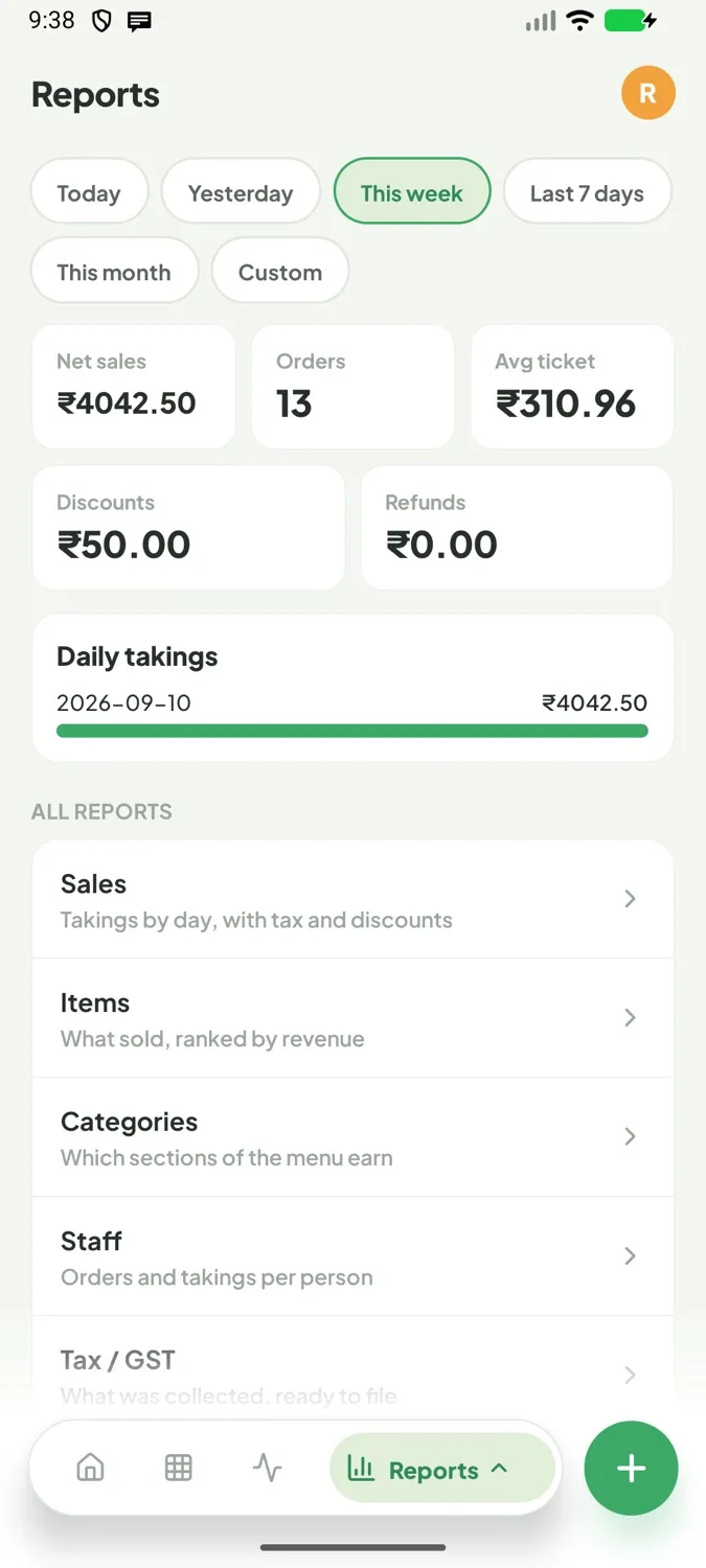Reports showing net sales, orders, average ticket and daily takings